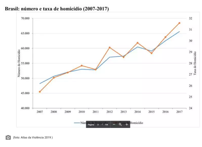 Assassinatos no Brasil em 2017