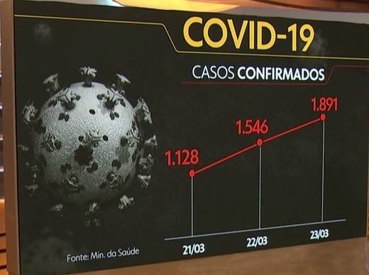 Coronavirus casos confirmados 2