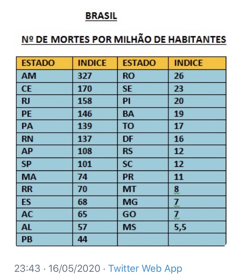 Coronavirus tabela letalidade