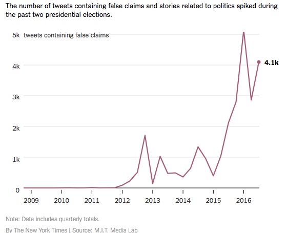 Fake News grafico 2