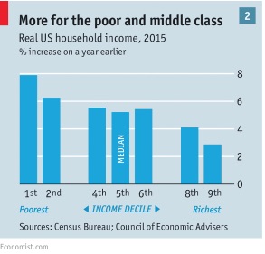 Grafico 2 The Economist