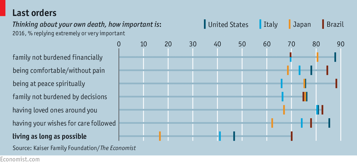 Grafico da the economist 2