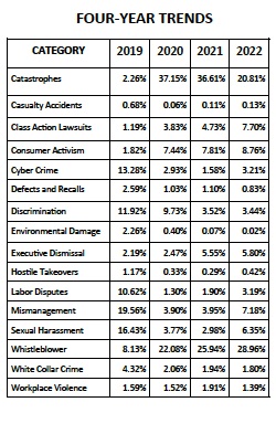 ICM Crises por categoria