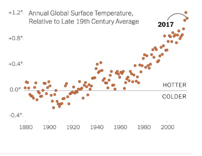 Mapa da temperatura no mundo ago 2018