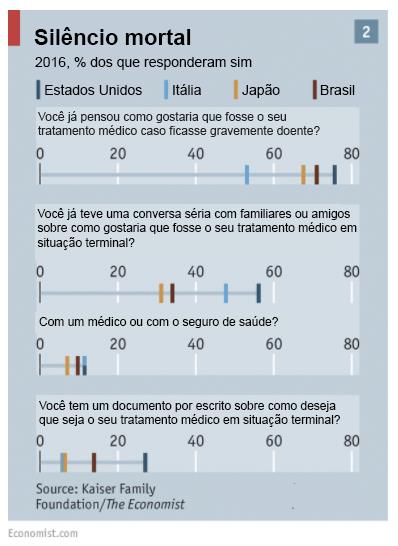 Morte The Economist silêncio mortal