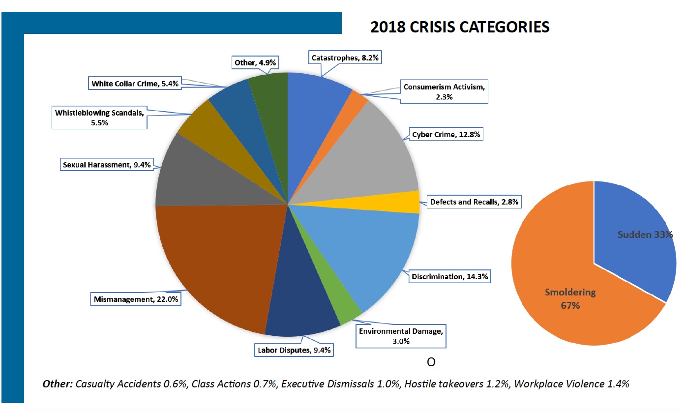 Relatorio 2018 Crises no mundo