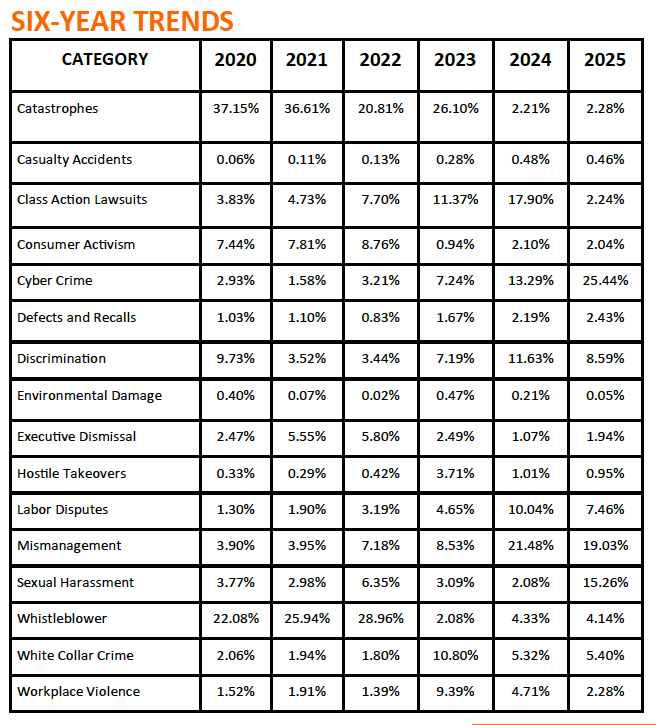 Relatorio crise ICM categorias historico 2025