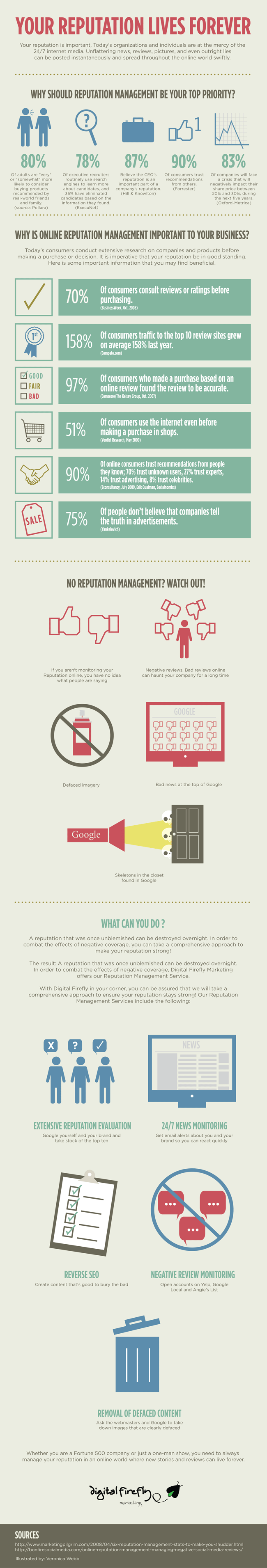 Reputação - Infográfico dez 2013