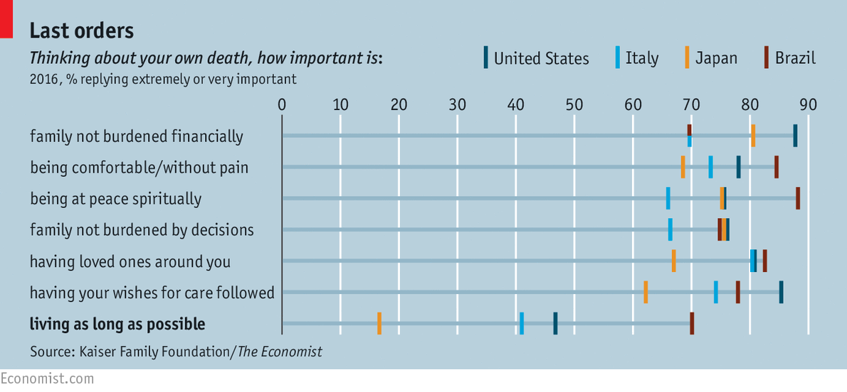 The Economist ultimos desejos