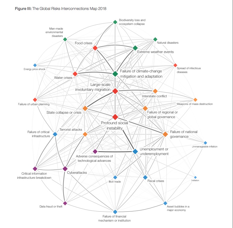 The Global Risks Map 2018