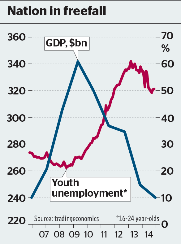 desemprego na grecia