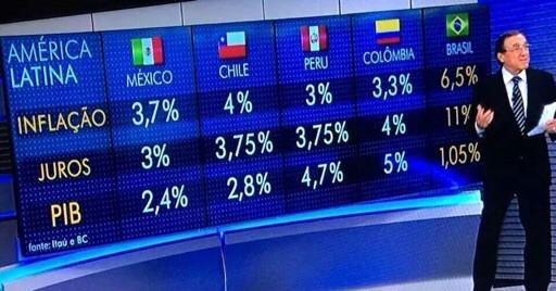 economia brasileira pior da al