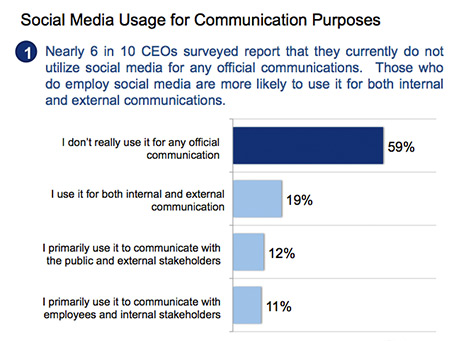 como_CEOs_usam_midias_sociais