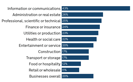 Ciberataque percentual de areas que tiveram crises invasivas no ano de 2025