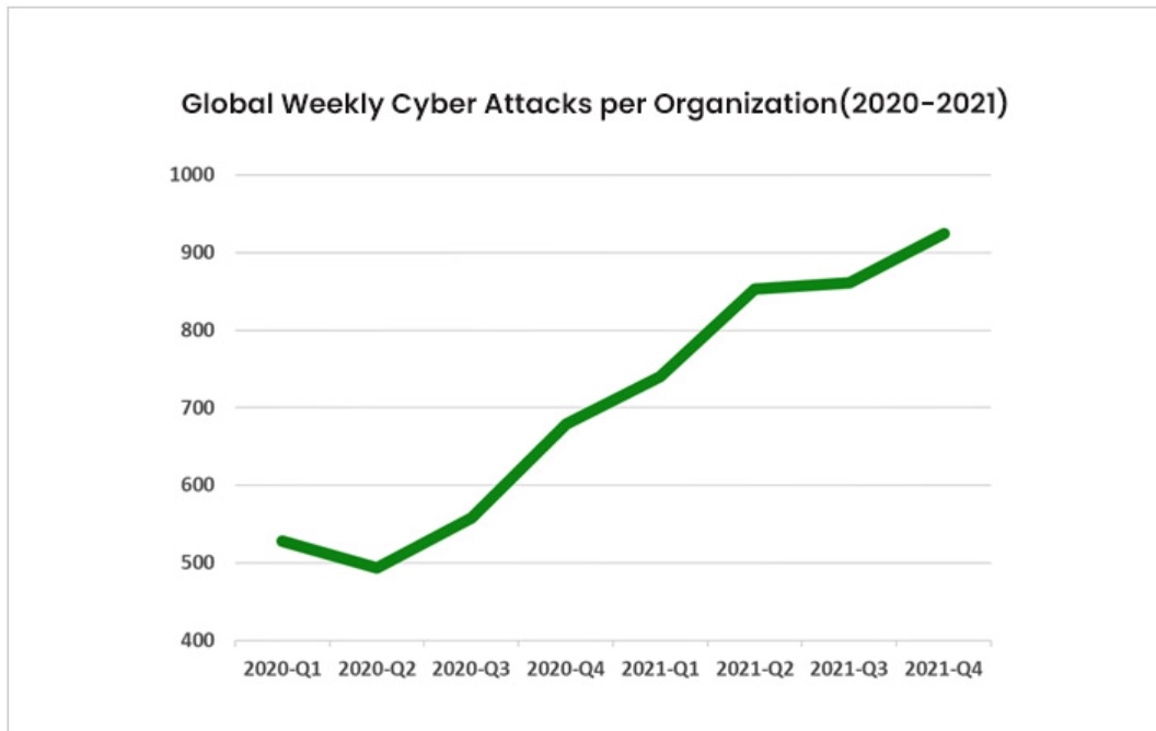Cyberataques em 2020 e 2021