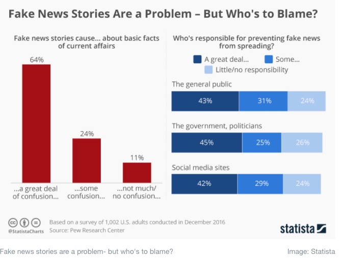 Fake News grafico abr 2018