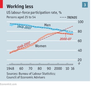 Grafico 3 The Economist