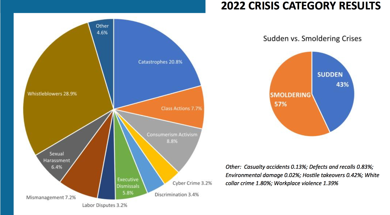 ICM Grafico de crises 2022Captura de Tela 2023 07 18 às 10.06.24