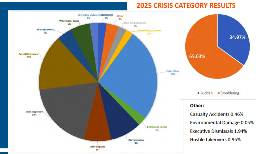 ICM Mapa de Crises de 2025