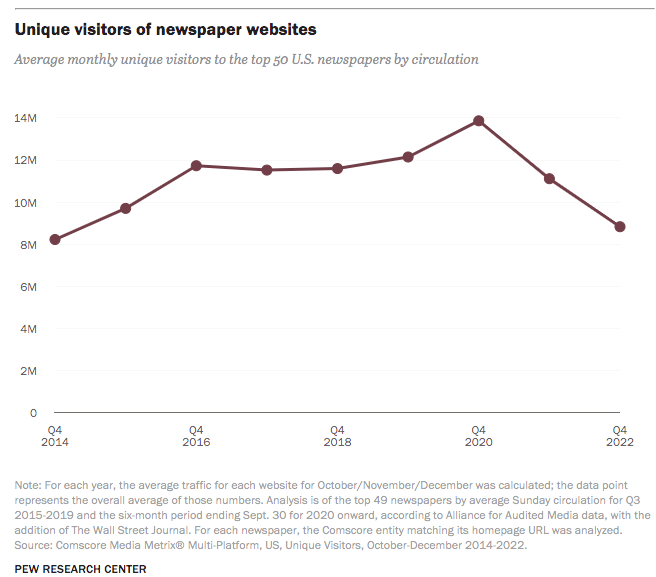 Jornais americanos visitantes online estatistica