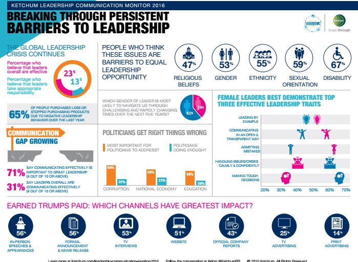 Ketchum Leadership Communication