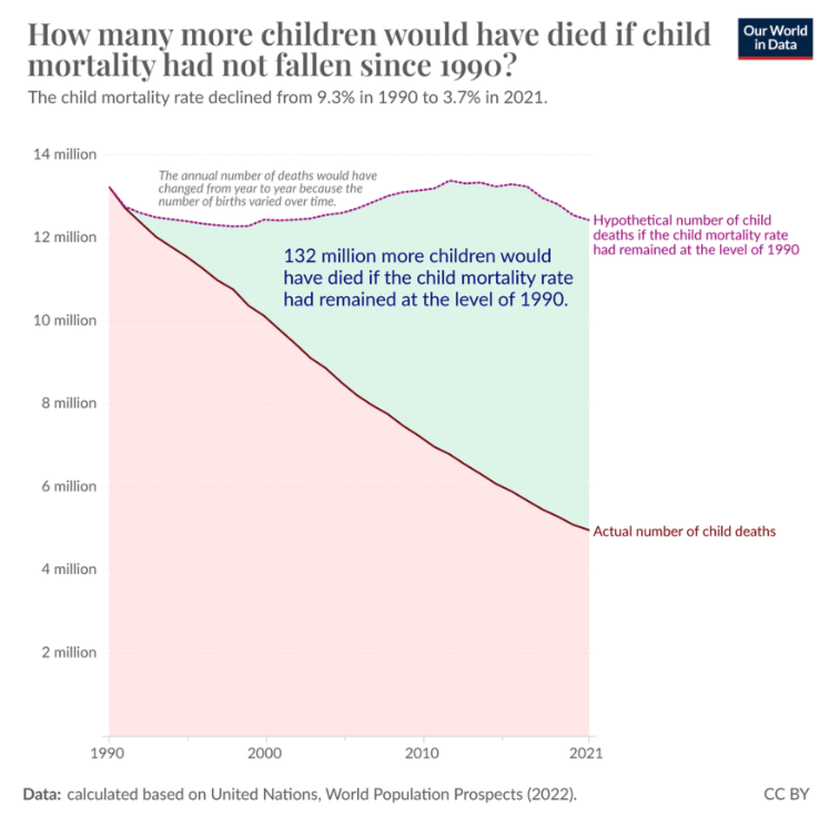 Mortalidade infantil taxas cairam em 35 anos