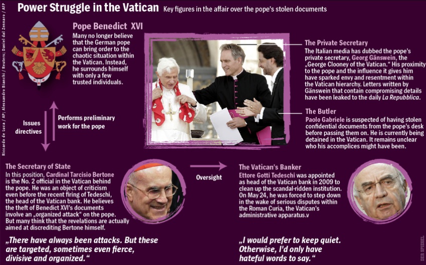 poroes do vaticano