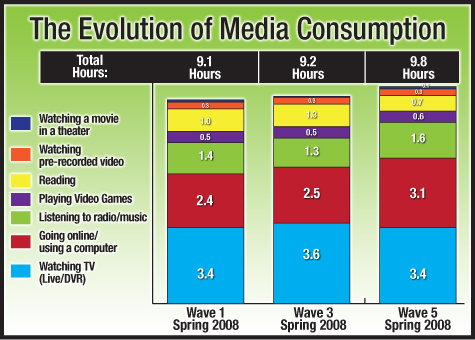 graficoevolucaomidia